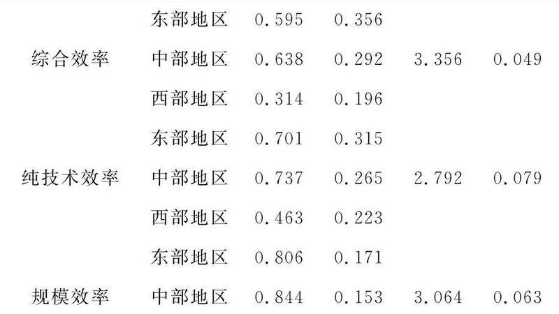 贯通式货架承重等级分类解析**