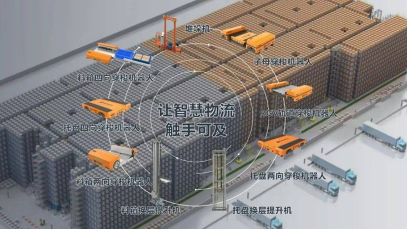 仓库货架定制，价格构成解析